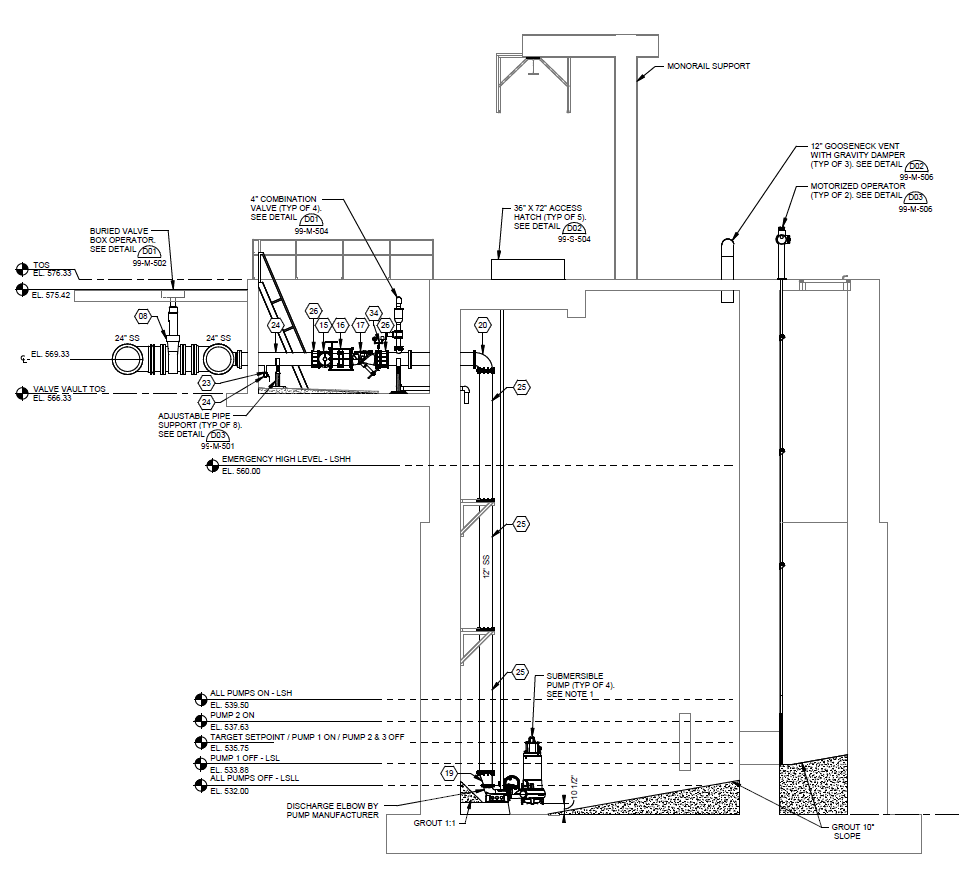 DCPS FM & LS Improvements / Kirkwood Lift Station