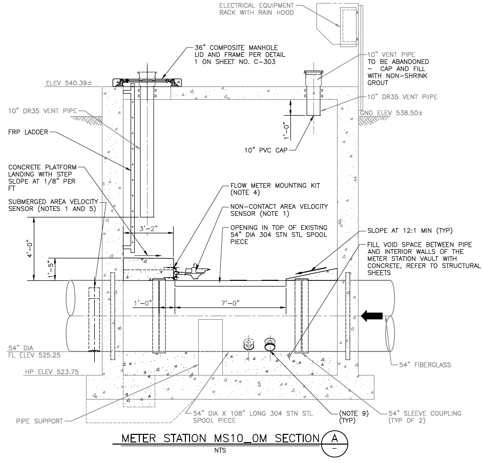 CRWS Meter Station Rehabilitation Group 2